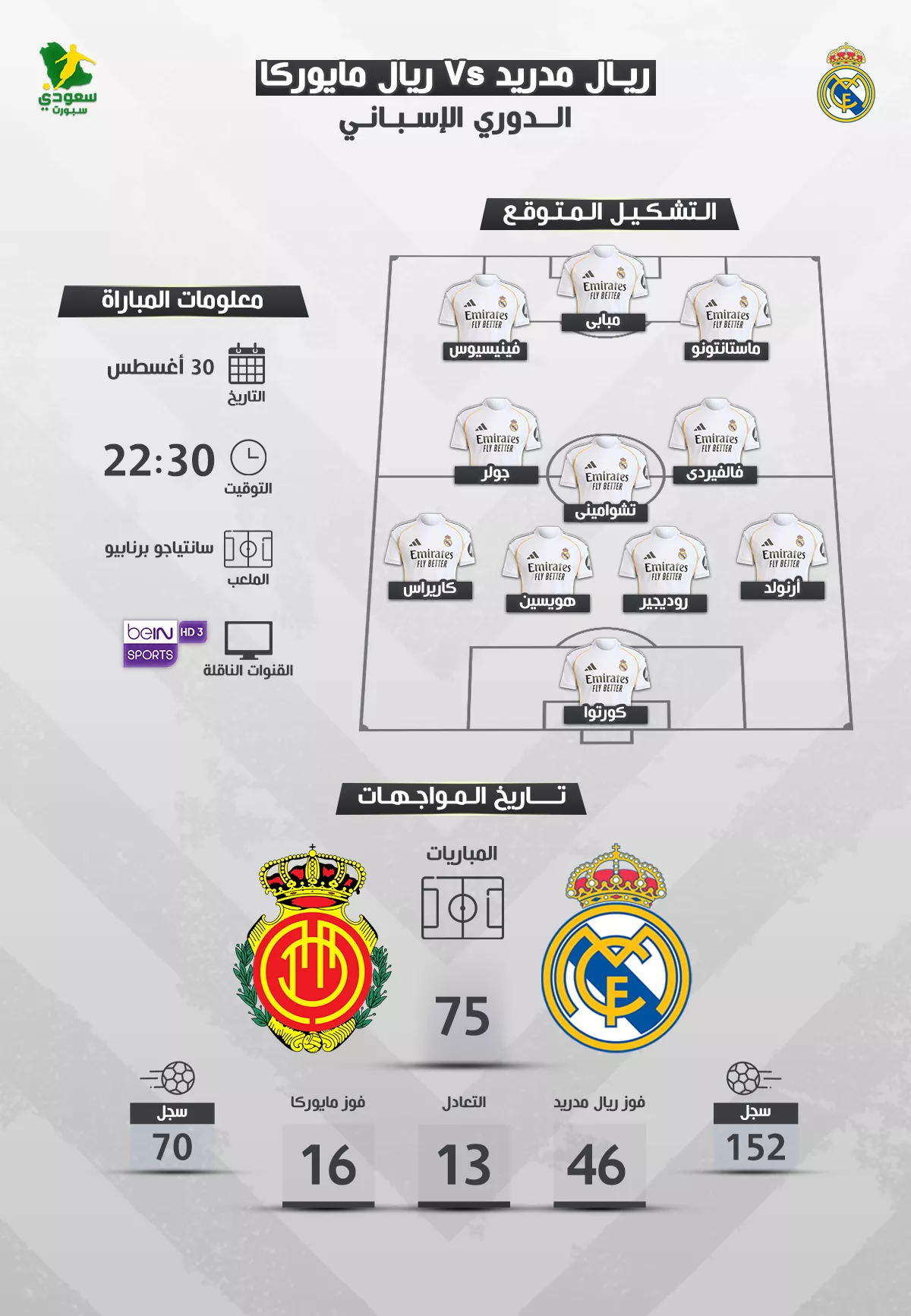 الملكي يعود لجماهيره من جديد موعد مباراة ريال مدريد ضد مايوركا