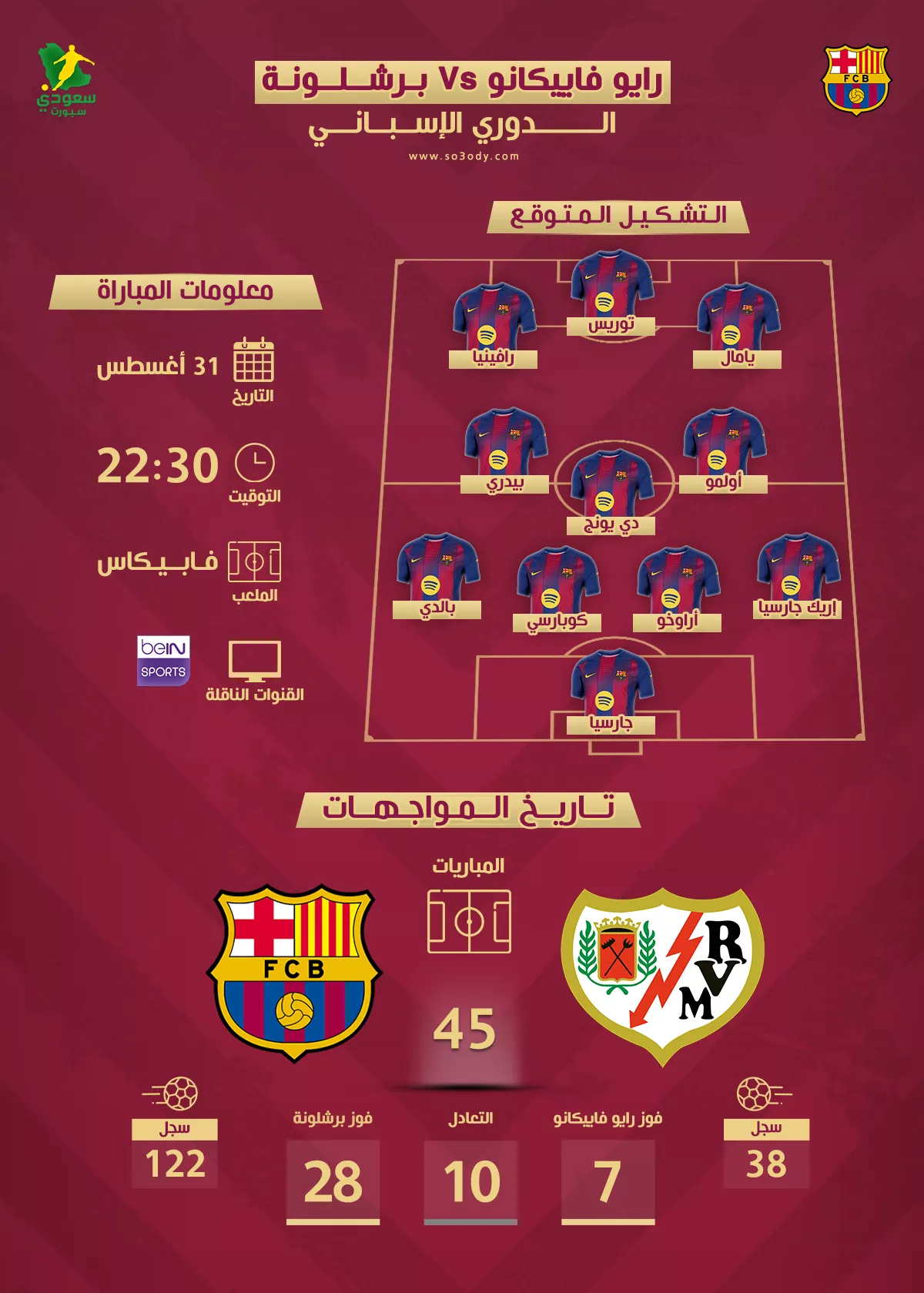 موعد مباراة برشلونة في سباق الليجا وتفاصيل التشكيل المتوقع للديربي