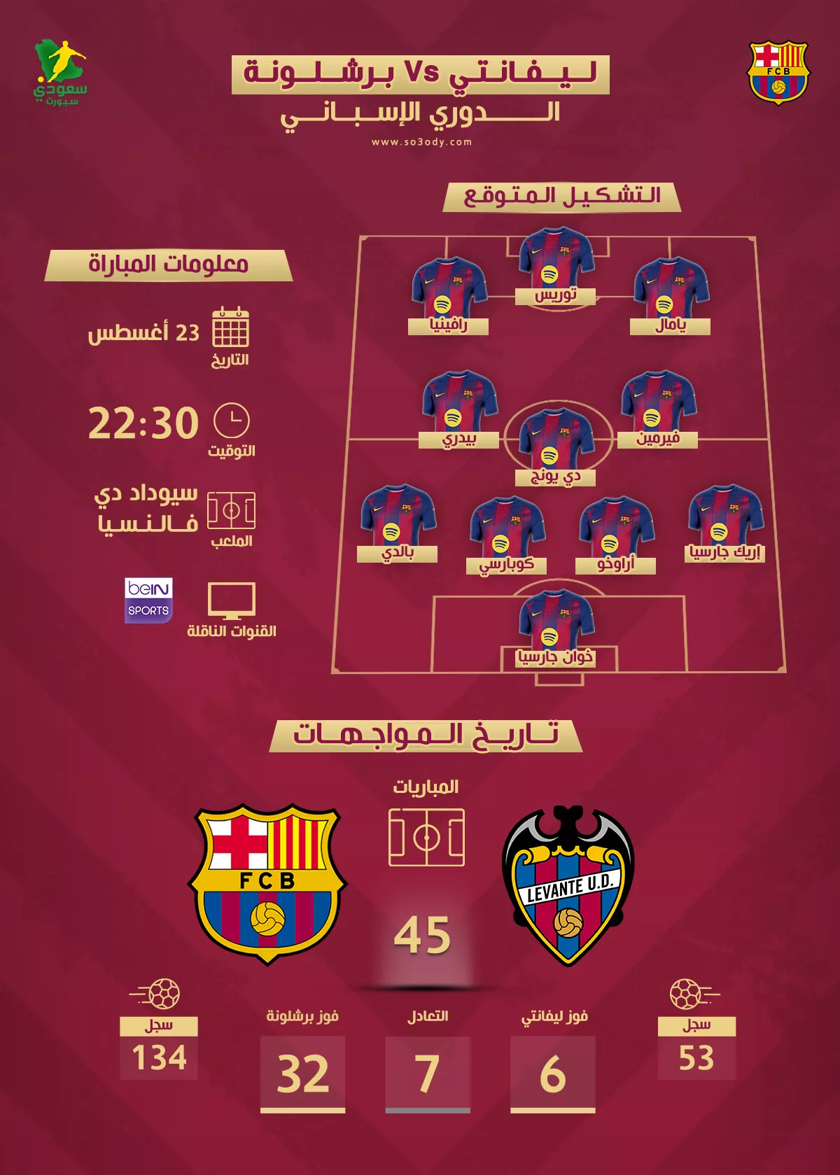 موعد مباراة برشلونة وليفانتي في الدوري الإسباني وتوقعات التشكيل الأساسي