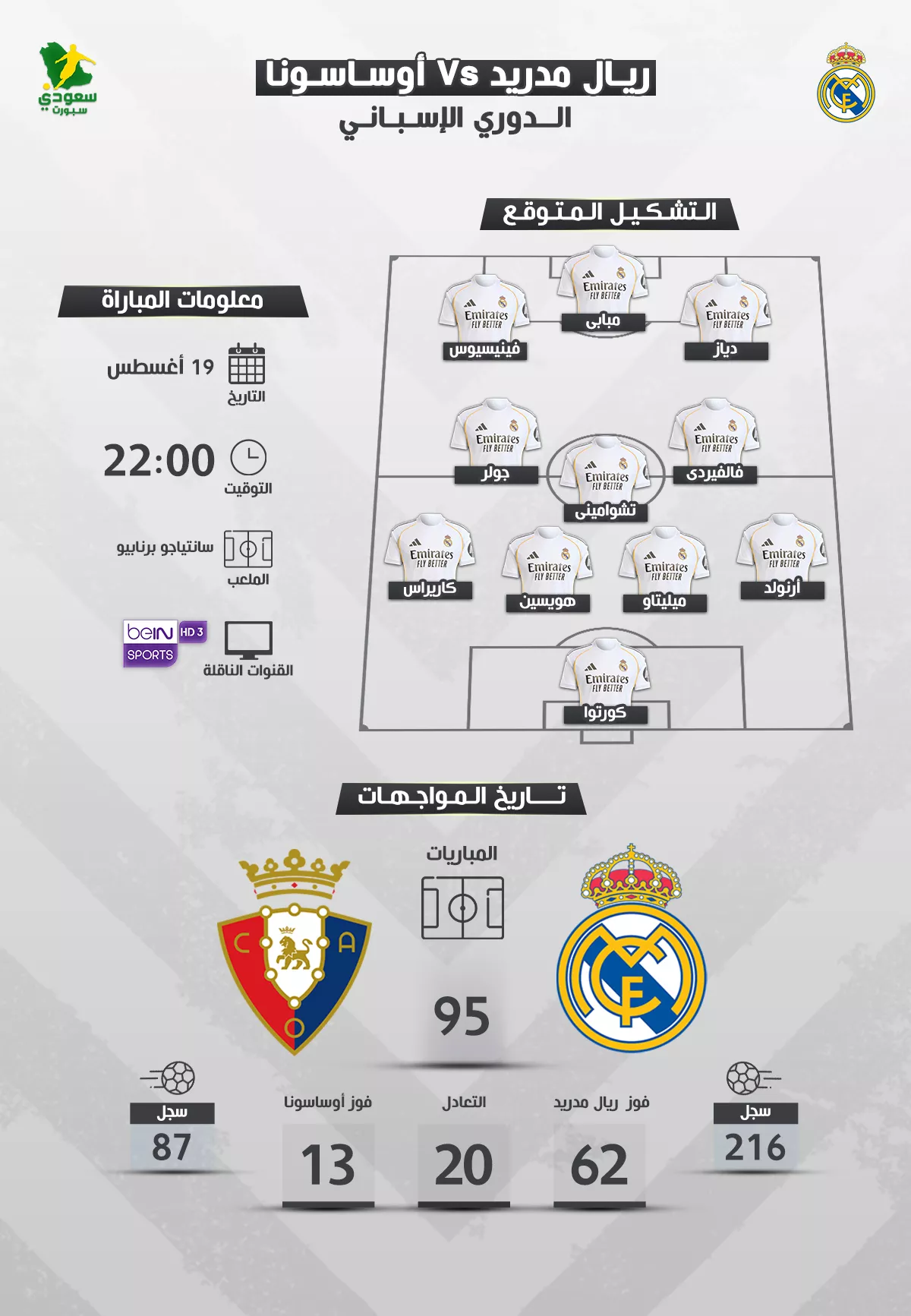 موعد مباراة ريال مدريد ضد أوساسونا في الليجا والتشكيل المتوقع للفريقين