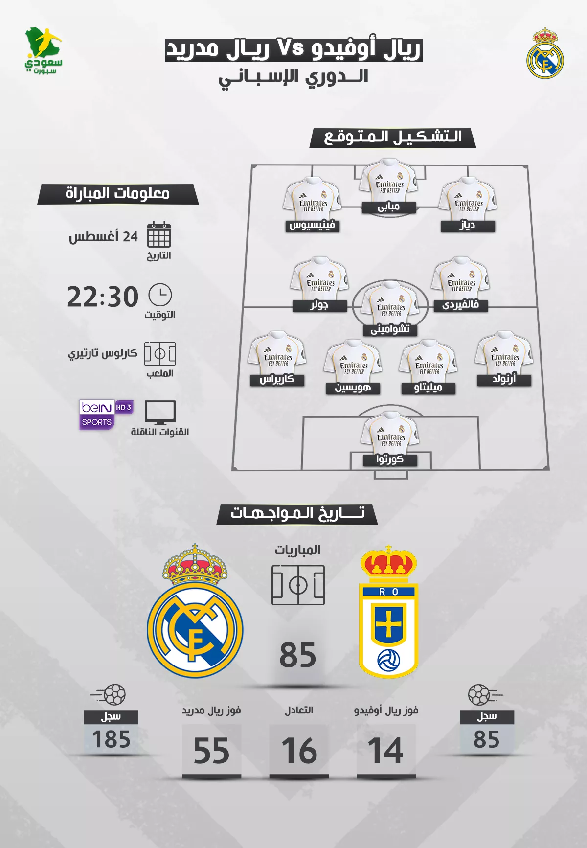 موعد مباراة ريال مدريد ضد ريال أوفيدو والدعوة للتشكيل المتوقع في الدوري الإسباني