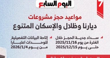 اعرف مواعيد حجز مشروعات ديارنا وظلال والإسكان المتنوع.. انفوجراف